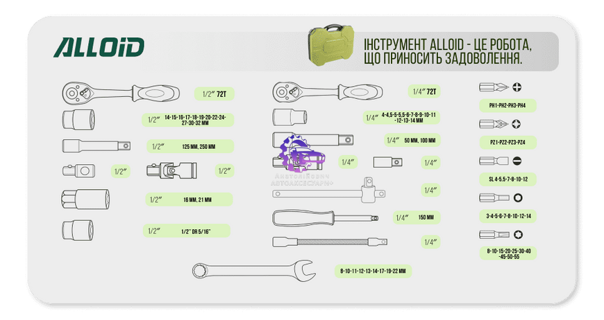 Універсальний набір головок і ключів 1/4" & 1/2", 82 предмета. Alloid (Арт. TS-82) TS-82 фото