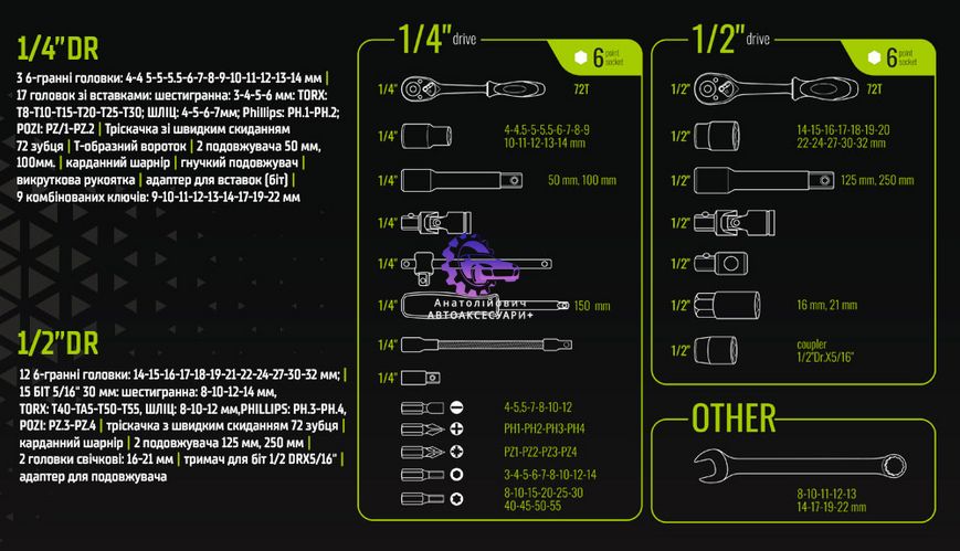 Універсальний набір головок і ключів 1/4" & 1/2", 82 предмета. Alloid (Арт. TS-82) TS-82 фото