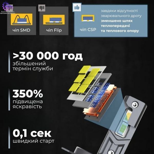 Світлодіодні автолампи H7 CARLAMP Ultra Vision 12000 лм 6500 K 12/24 В UVH7(1) UVH7(1) фото