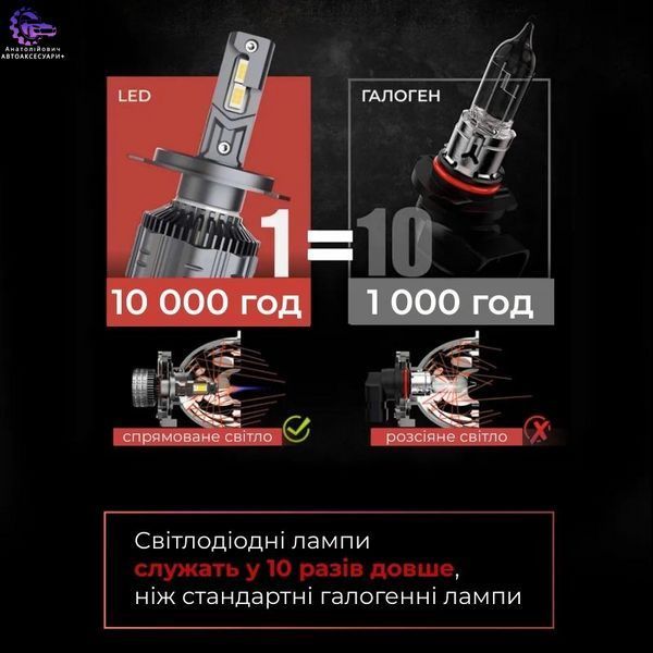 Carlamp Smart Vision Gen3 H11 LED 9000Lm 6500K