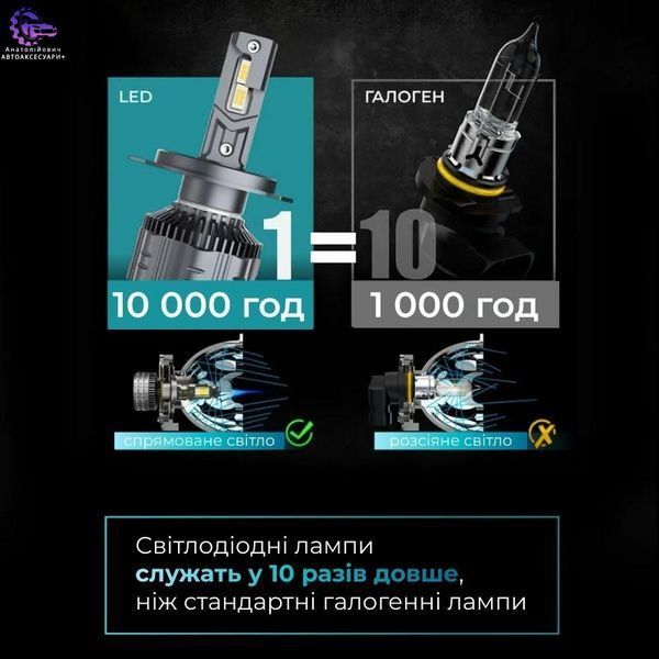 Світлодіодні лампи H1 для авто Carlamp Night Vision Gen 3 5500K 6000Lm (NVG3H1) NVG3H1 фото