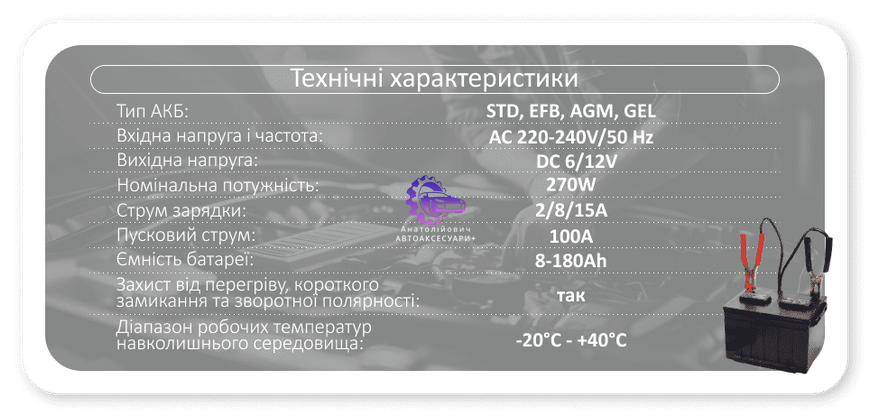 Зарядно-пусковий пристрій 6/12V 15A 100A VOIN VL-150 (8) фото