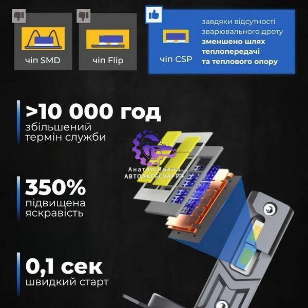 LED лампи H7 CARLAMP Crystal Vision CVH7New для авто