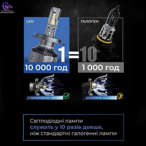 LED лампи H7 CARLAMP Crystal Vision CVH7New для авто