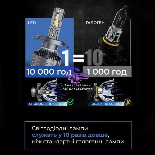 LED-лампи H4 Carlamp Crystal Vision CVH4 12/24V