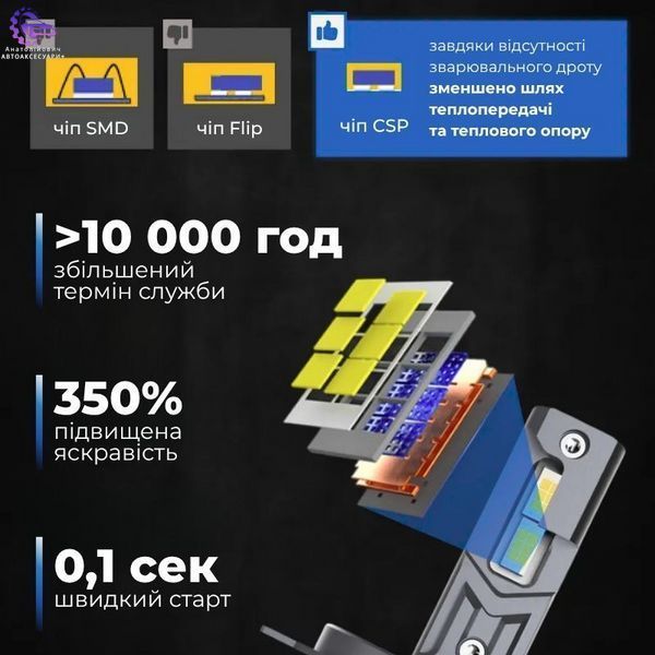 LED-лампи H4 Carlamp Crystal Vision CVH4 12/24V