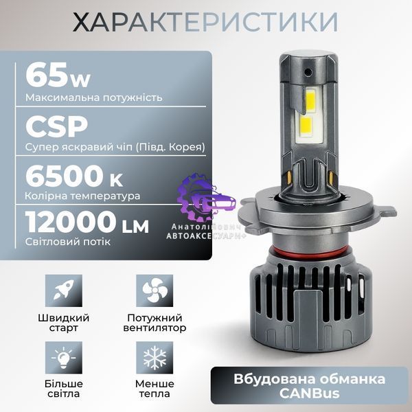 Світлодіодні автолампи H4 CARLAMP Ultra Vision 12000Lm 6500K UVH4New