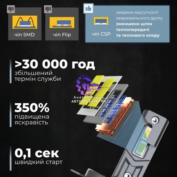 Світлодіодні автолампи H4 CARLAMP Ultra Vision 12000Lm 6500K UVH4New