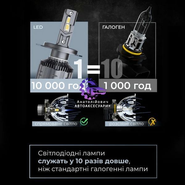 Світлодіодні автолампи H4 CARLAMP Ultra Vision 12000Lm 6500K UVH4New